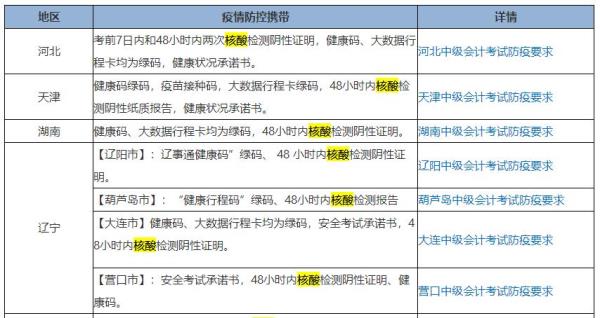 外地考中级会计师上海承认吗_外地在上海考中级会计的条件