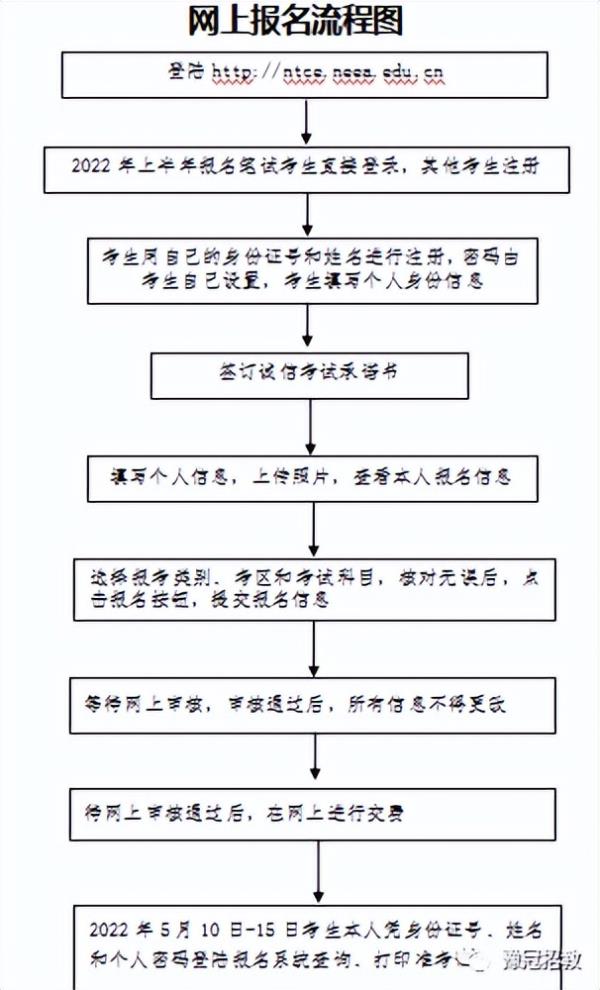 河南中小学教师资格证报名网站