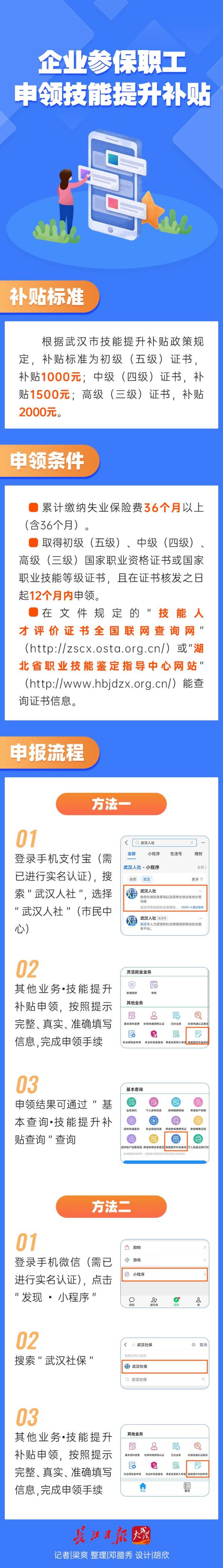 上海中级人力资源管理师补贴_上海人力资源管理师有补贴吗