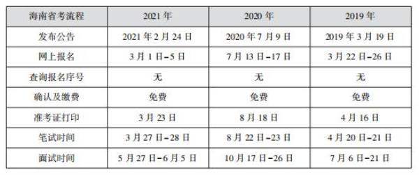 初级会计师考试时间2020海南_海南会计初级考试2021年报名时间