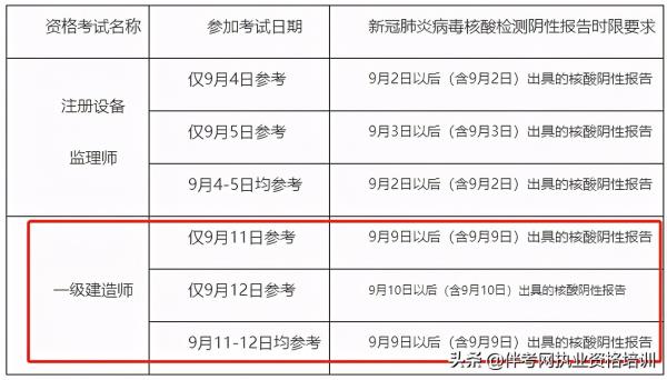 贵州一级建造师考试信息_贵州省一级建造师考试报名时间