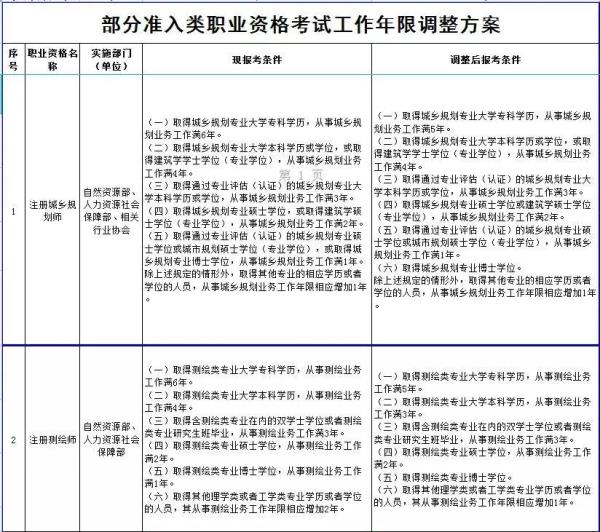 河南2021监理工程师纸质证书