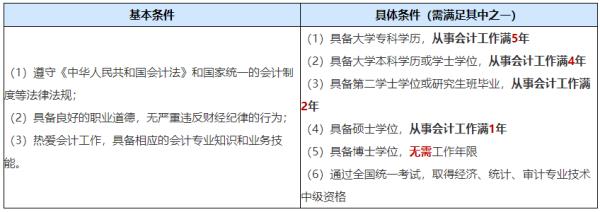 湖南省中级会计师报名条件