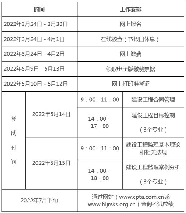 黑龙江监理工程师考试报名