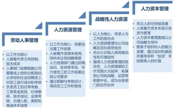 上海考二级人力资源管理师