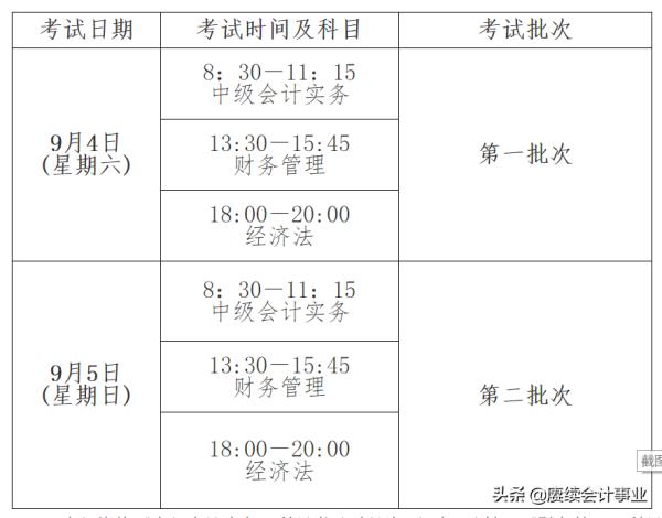 重庆市中级会计师考试