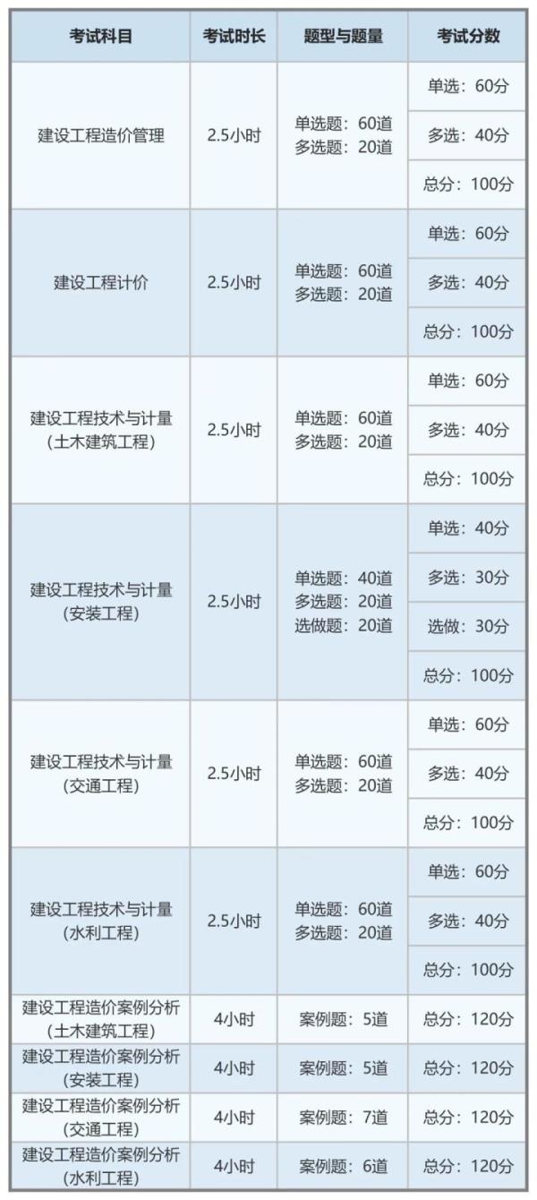河北省二级造价工程师考试题型_河北省二级造价师真题