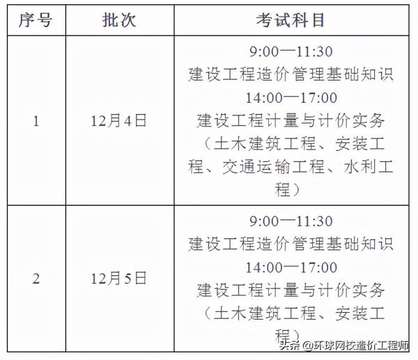 广东二级造价工程师哪里考_广东省二级造价工程师职业资格考试