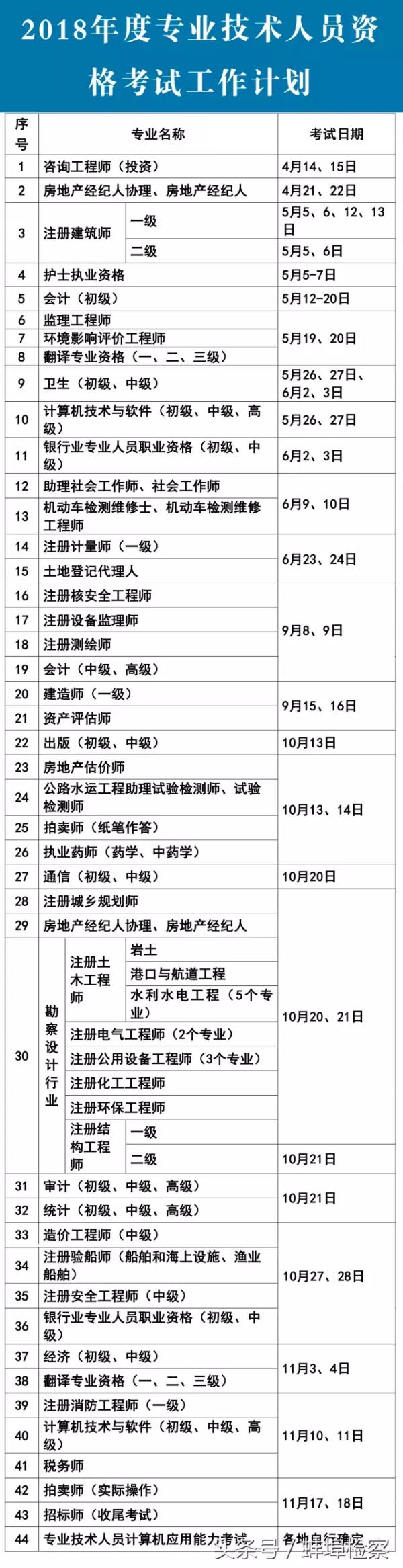 蚌埠高级会计师考证_蚌埠市会计考试管理机构