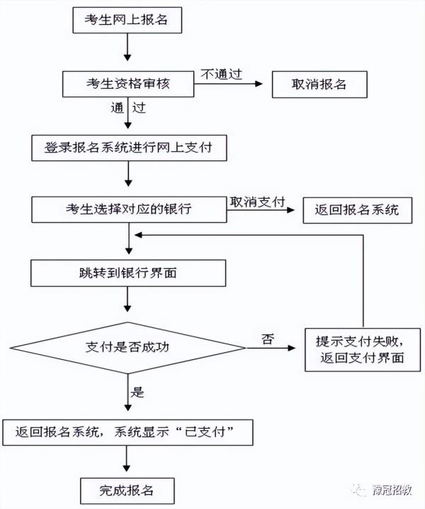 河南中小学教师资格证报名网站