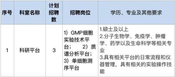三级人力资源管理师考试上海