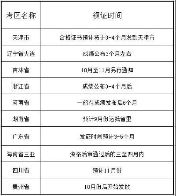 重庆中级会计师2021年准考证