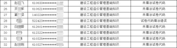 云南省二级造价工程师合格分数