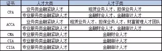 广州高级会计师证书发放