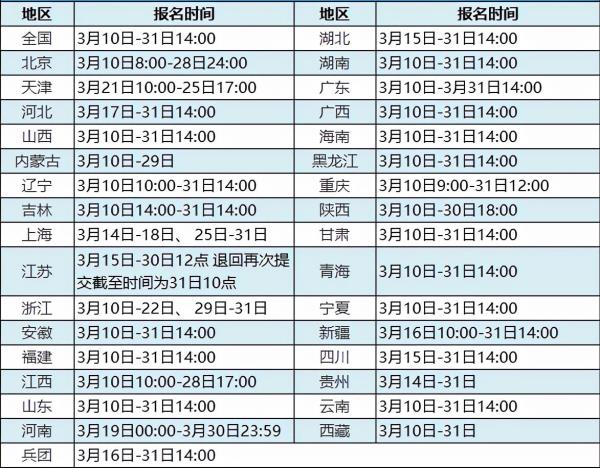 贵州省中级会计师考试报名时间_贵州中级会计师考试时间安排