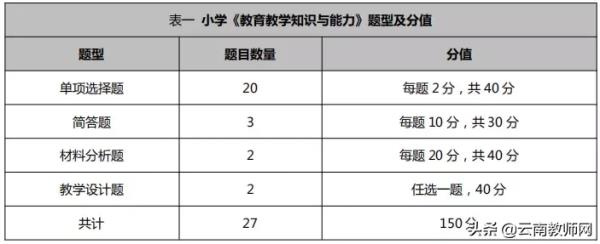 云南报考高中语文教师资格证选择哪几科
