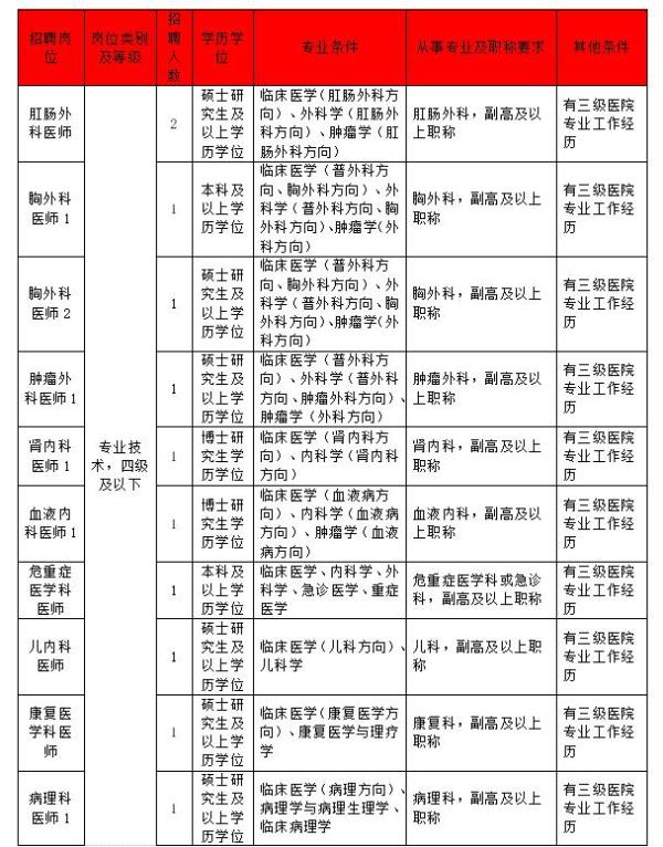 杭州企业三级人力资源管理师_杭州二级人力资源管理师是高级职业证书吗