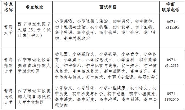 青海省考中学教师资格证需要考什么科目