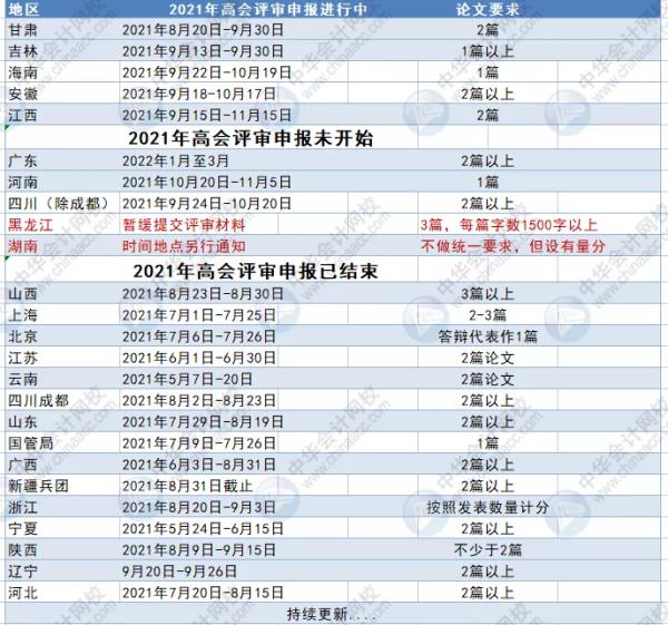 河南高级会计师任职资格通过名单