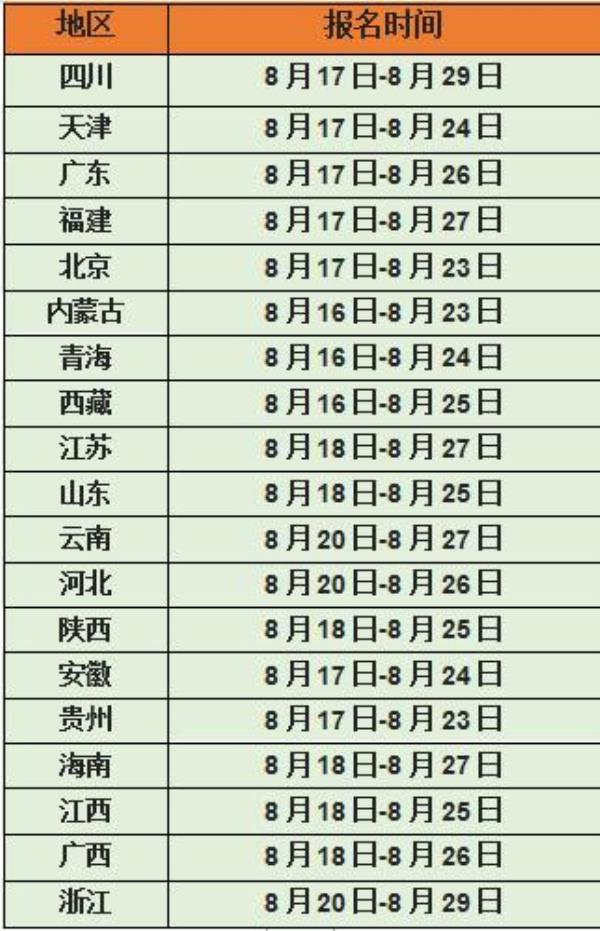 天津二级造价工程师报名时间表_天津二级造价师报考时间2021考试时间