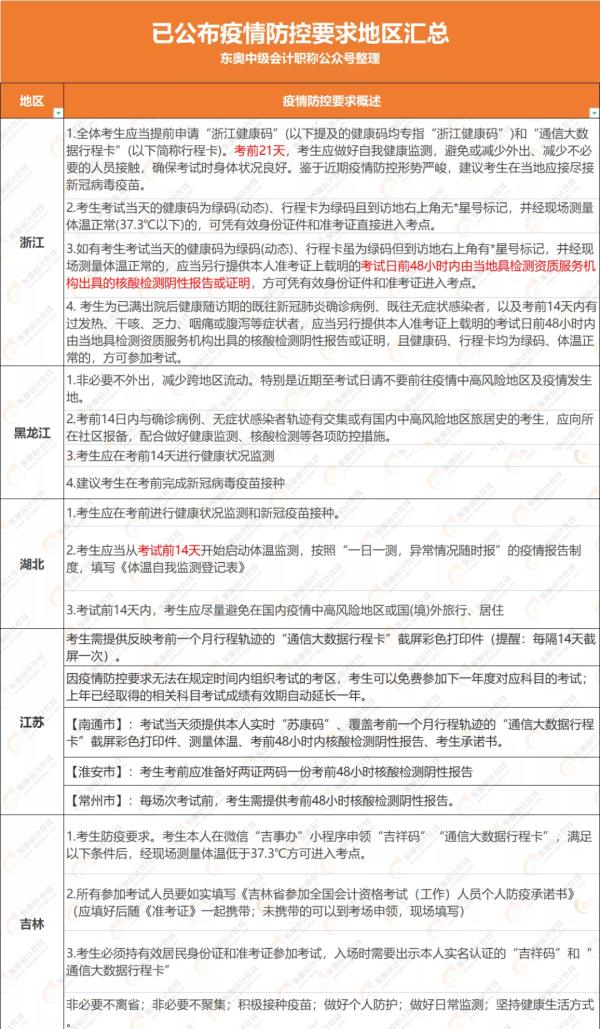 郑州中级会计师考试延期考试时间