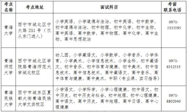 青海省考中学教师资格证需要考什么科目_青海教师资格证怎么考 有什么要求