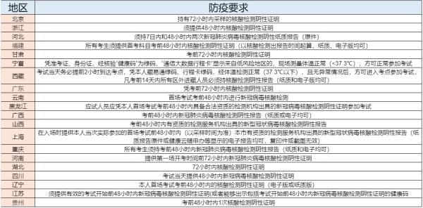 天津一级造价工程师考试防疫要求