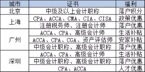 南京高级会计师评审资格