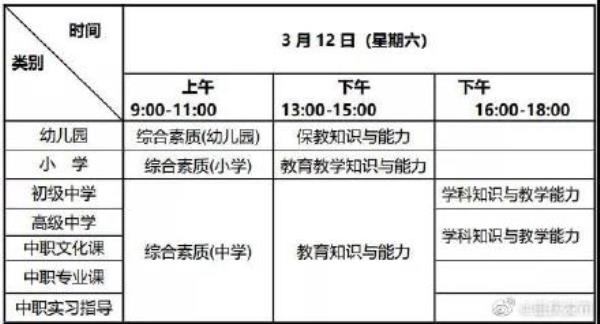 重庆高中教师资格证有哪些_重庆初中教师资格证需要什么学历