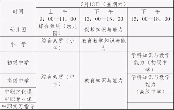 云南省中学教师资格证报名流程_云南省教师资格证报名条件