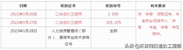 上海二级造价工程师注册证书下载