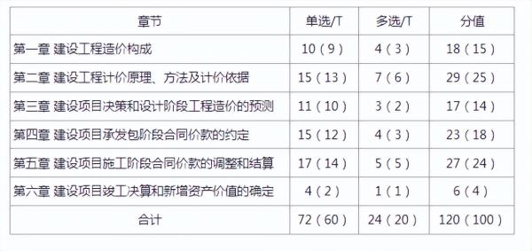 上海一级造价工程师课程_一级造价师环球网校课程