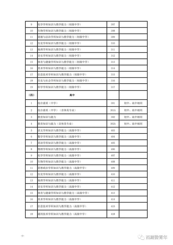 西藏小学教师资格证资料