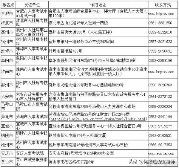 上海一级造价工程师在哪领证_上海一级造价工程师报名
