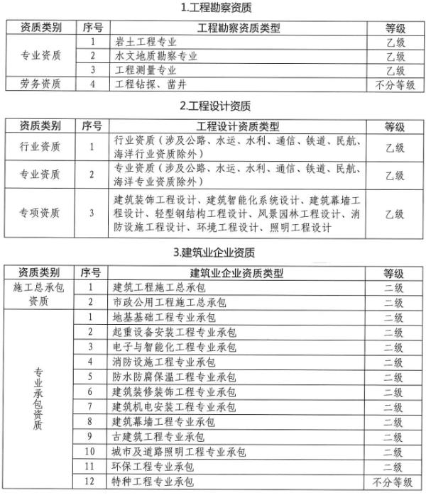 黑龙江监理工程师证书领取