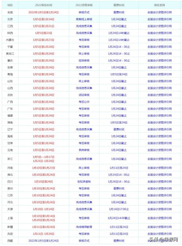 上海市初级会计师_上海市初级会计师考试时间
