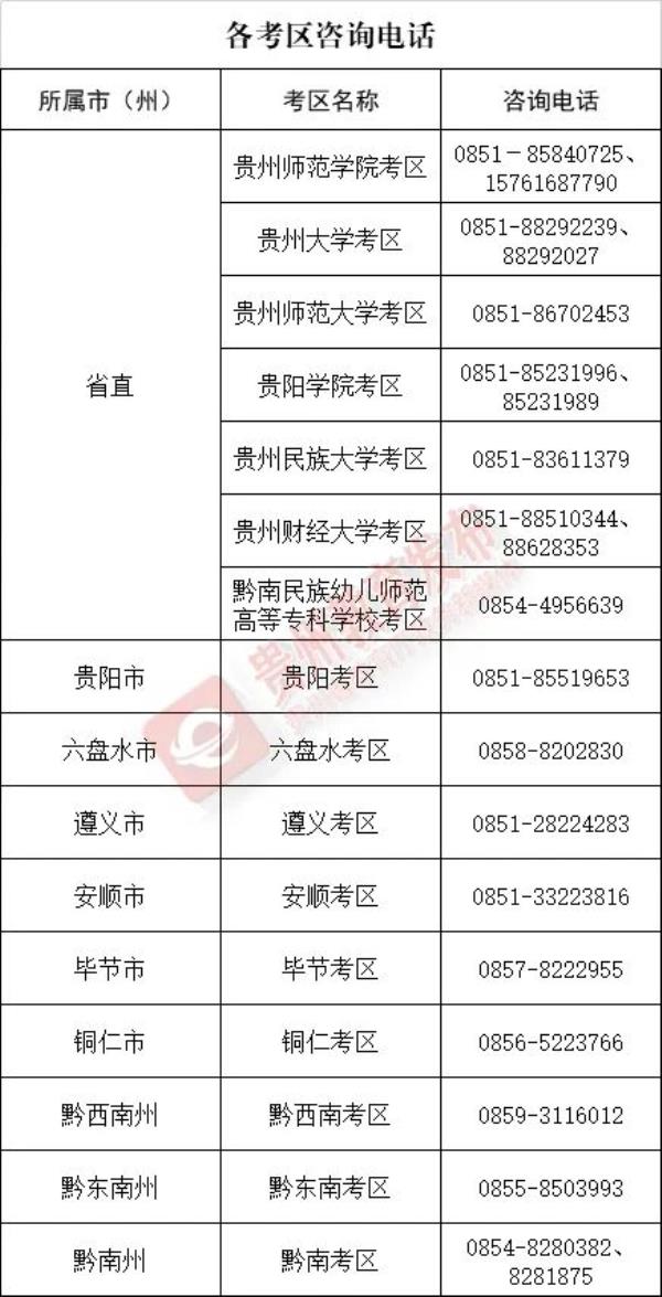 贵州中学教师资格证笔试报名时间