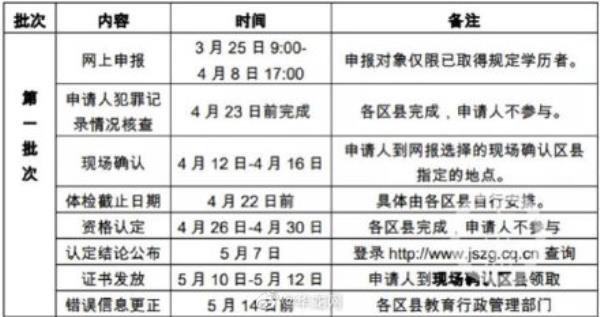 重庆市考小学教师资格证_重庆小学教师资格证考什么