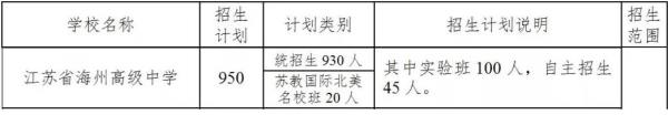连云港海州高级中学教师资格证