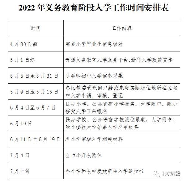 北京市初级会计师报名时间_北京市初级会计考试报名时间