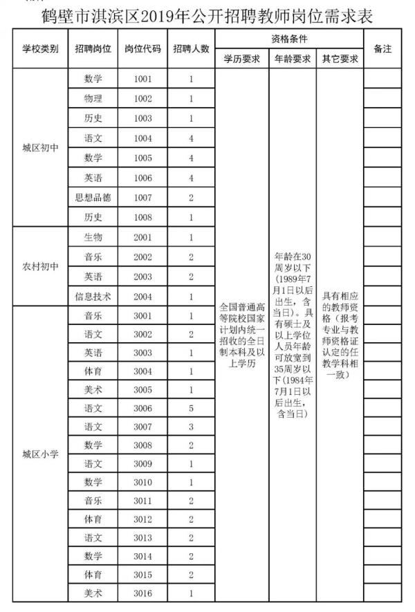 河南鹤壁小学教师资格证报名网