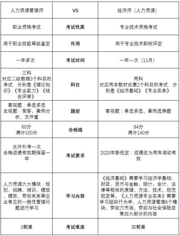 上海考二级人力资源管理师