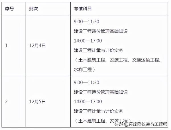 重庆二级造价工程师考试时间_重庆二级造价工程师考试时间2020