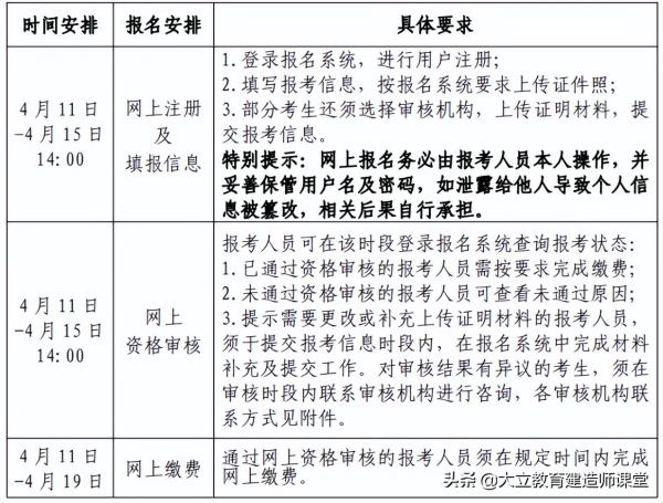 广东省水利二级造价工程师注册