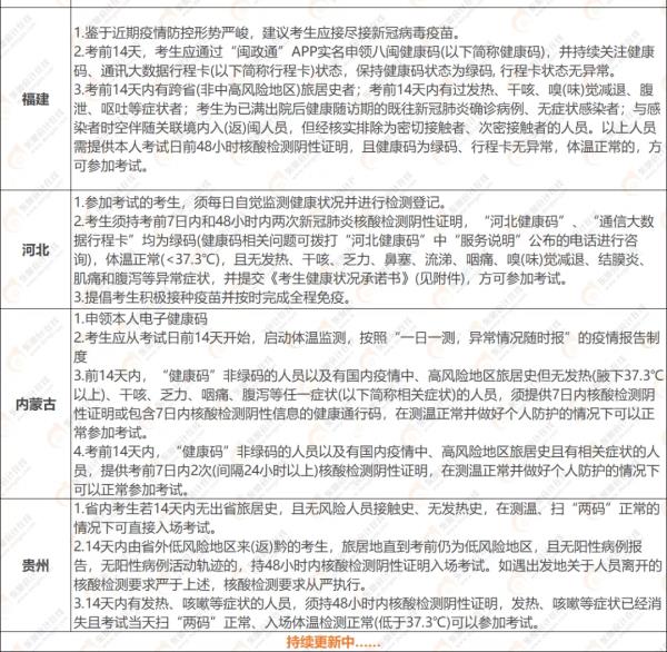 郑州中级会计师考试延期考试时间