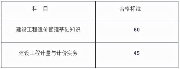 湖南二级造价工程师考试成绩_湖南省二级造价工程师成绩