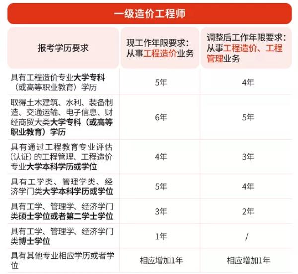 杭州二级造价工程师要多少钱_杭州工程造价师月薪