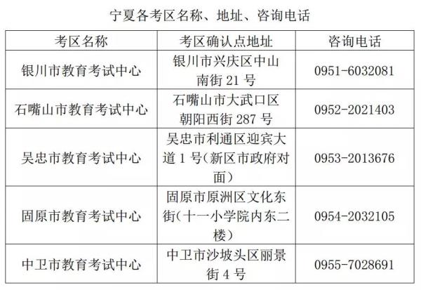 宁夏中小学教师资格证考试
