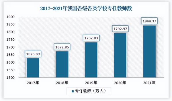 2017中国教育行业