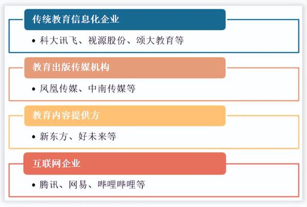 2017中国教育行业